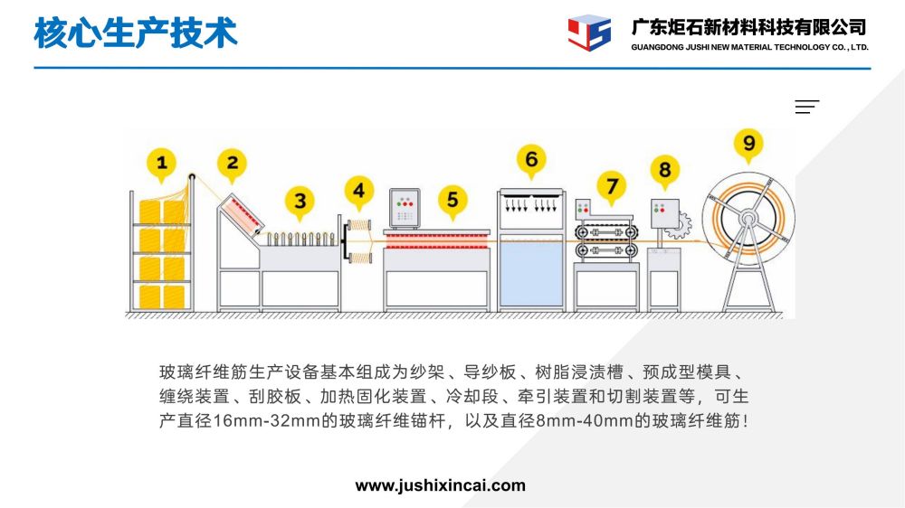 玻璃纖維筋_11